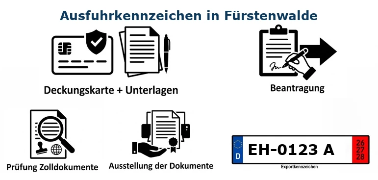 Exportkennzeichen in Fürstenwalde beantragen.