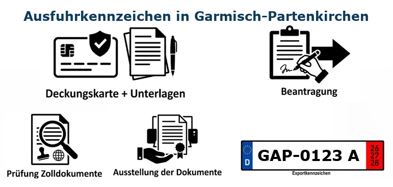 Exportkennzeichen in Garmisch-Partenkirchen beantragen.