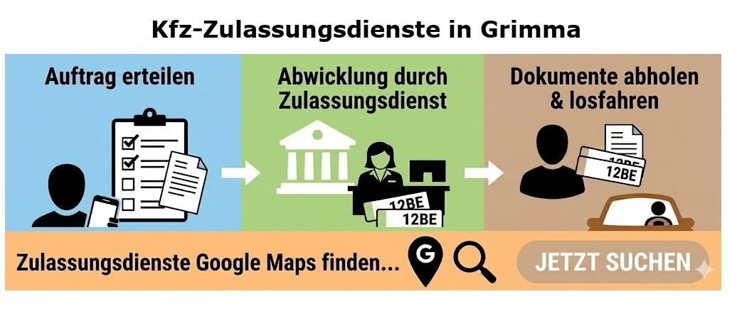 Kfz-Zulassungsdienste in Grimma finden