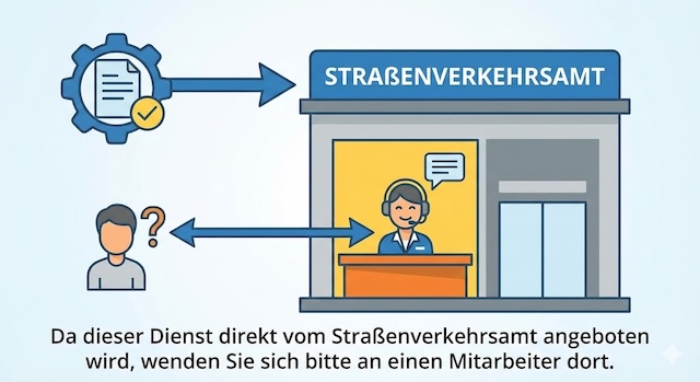 Ansprechpartner bei Online-Zulassungen