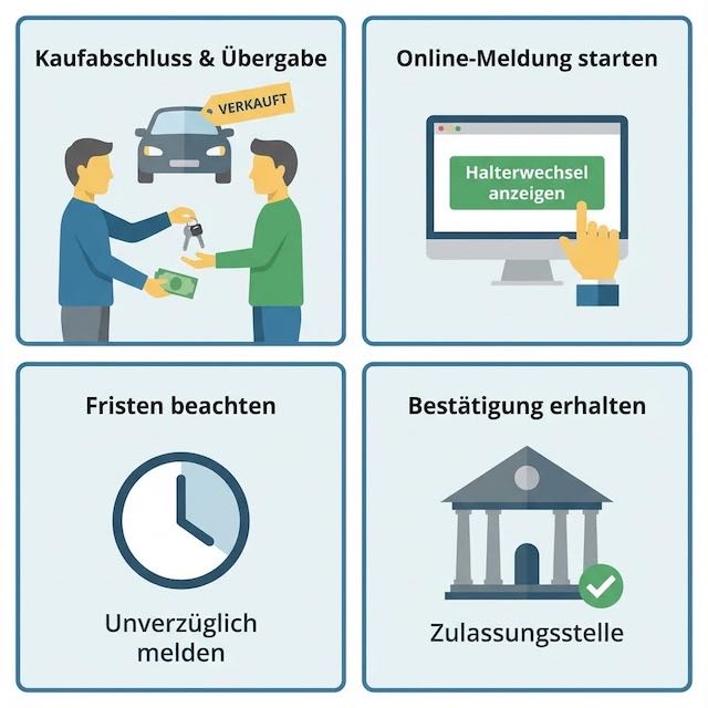 Anzeigenpflicht beim Fahrzeugverkauf