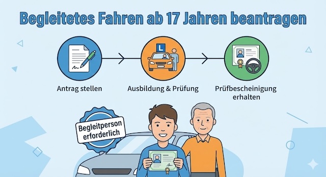 Begleitetes Fahren ab 17 Jahren