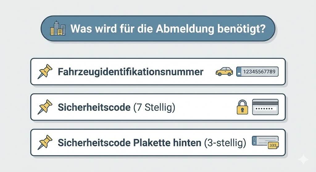 Benötigte Unterlagen für die digitale Abmeldung