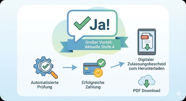 Fahrten mit dem Zulassungsbescheid