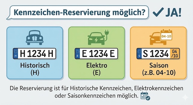 Kennzeichenreservierung für Sonderkennzeichen