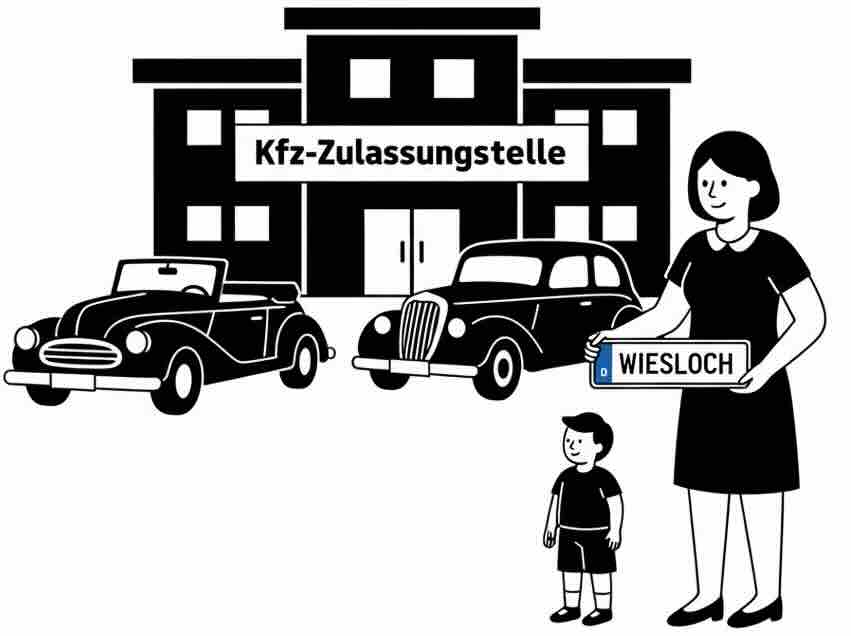 Kfz-Zulassungsstelle Wiesloch - An- und Abmeldung von KFZ