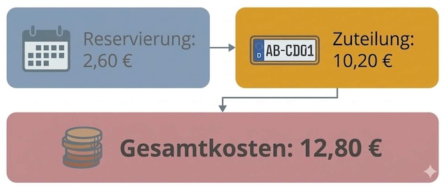 Kostenaufklärung Wunschkennzeichen