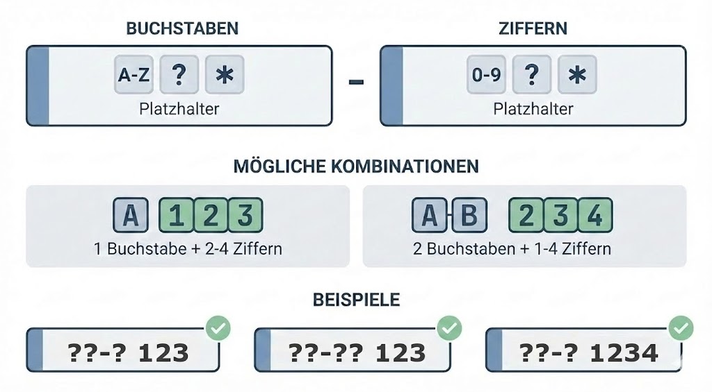 Mögliche Kombinationen bei Wunschkennzeichenwahl