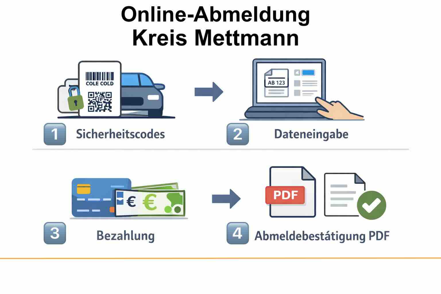 Online Abmeldung für Kreis Mettmann