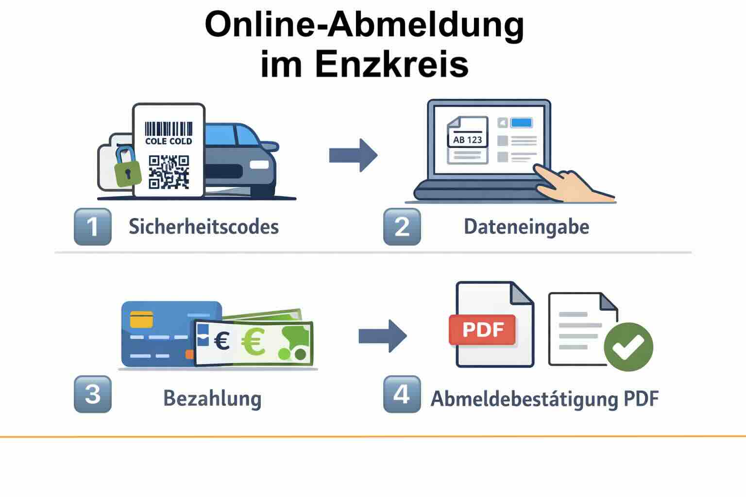 Online-Abmeldung im Enzkreis