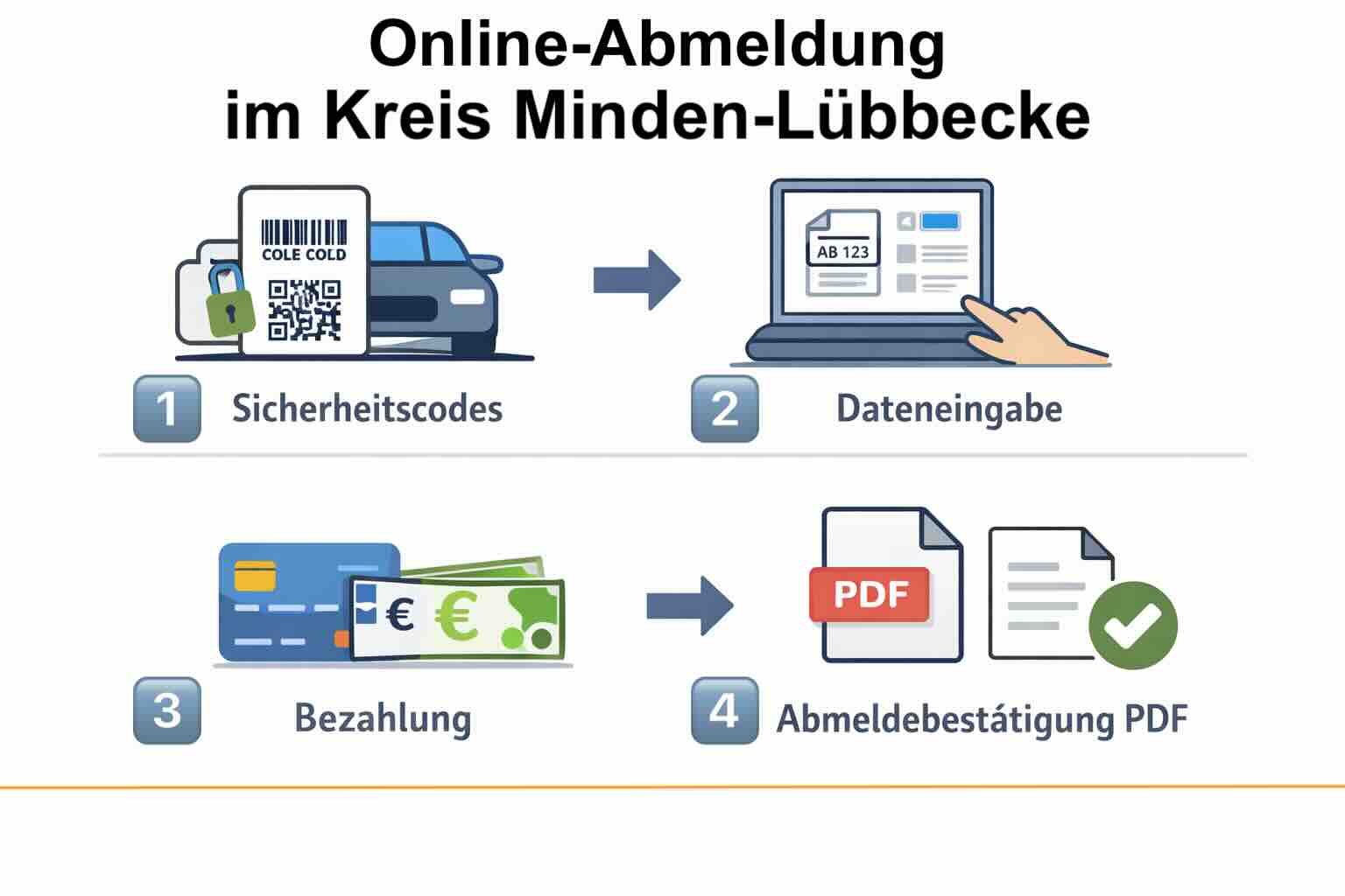 Online-Abmeldung im Kreis Minden-Lübbecke