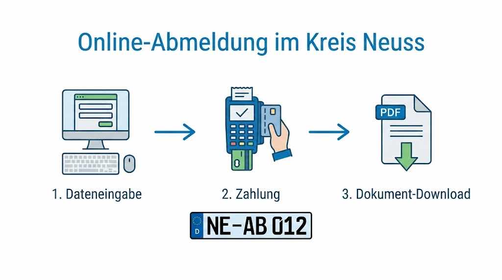 Online-Abmeldung im Kreis Neuss