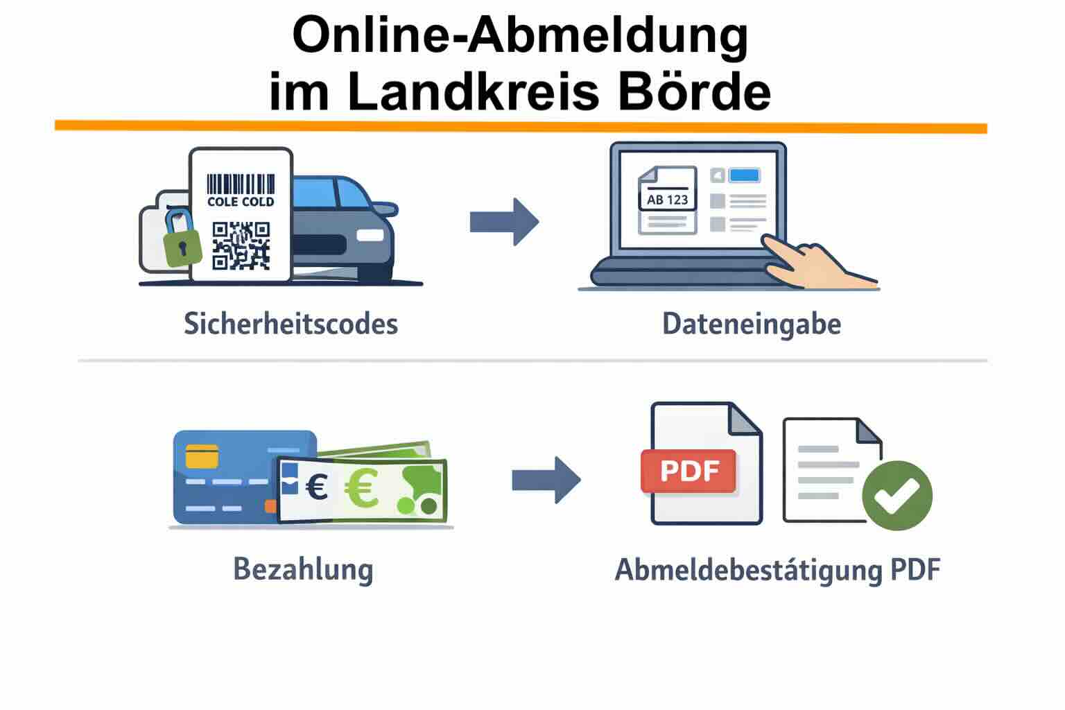 Online-Abmeldung im Landkreis Börde