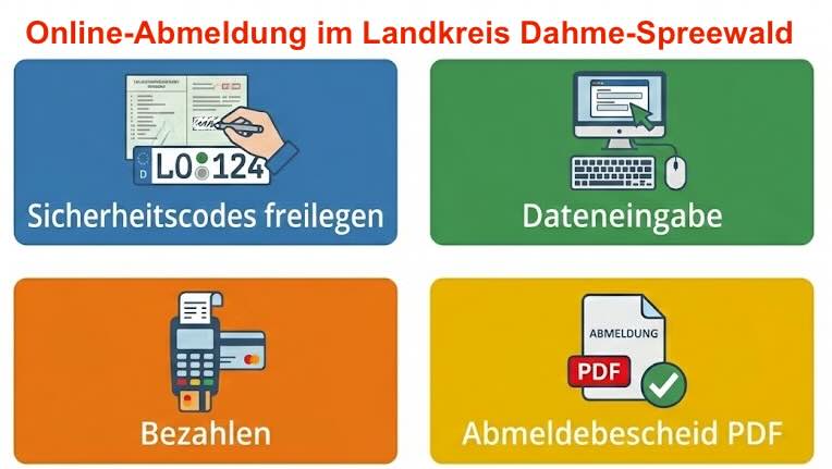 Online-Abmeldung im Landkreis Dahme-Spreewald