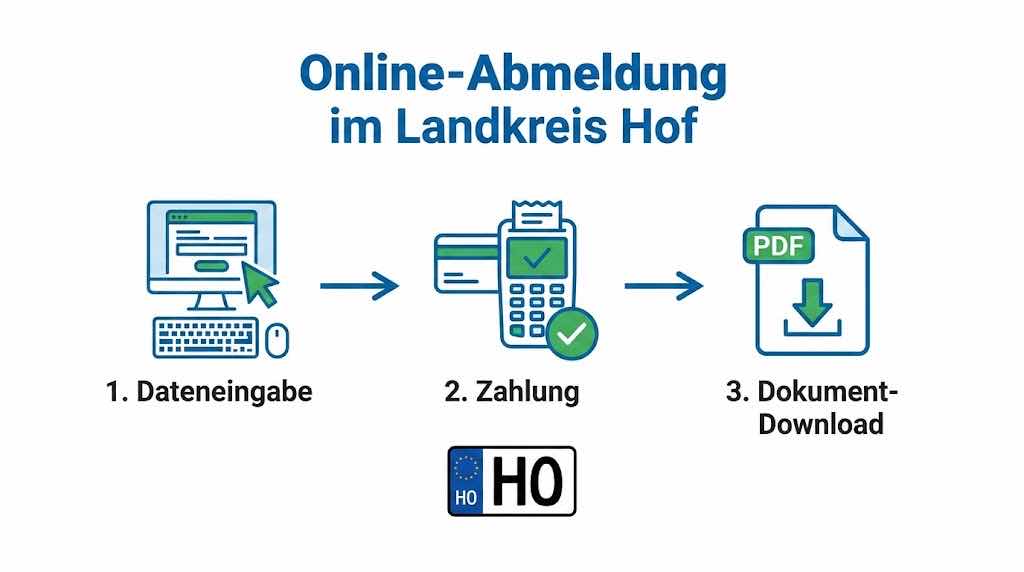 Online-Abmeldung im Landkreis Hof.jpg