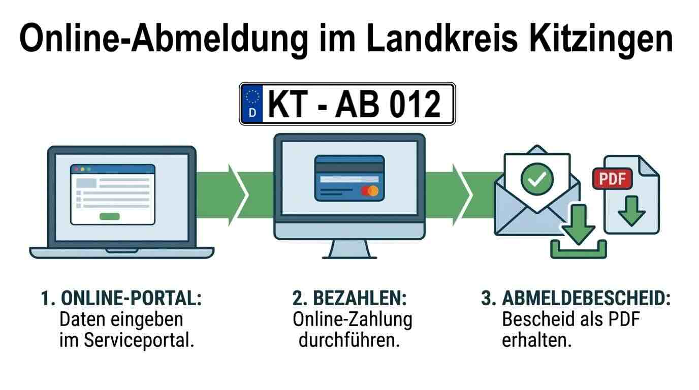 Online-Abmeldung im Landkreis Kitzingen