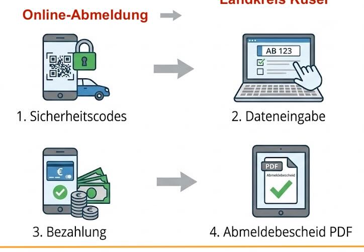 Online-Abmeldung im Landkreis Kusel