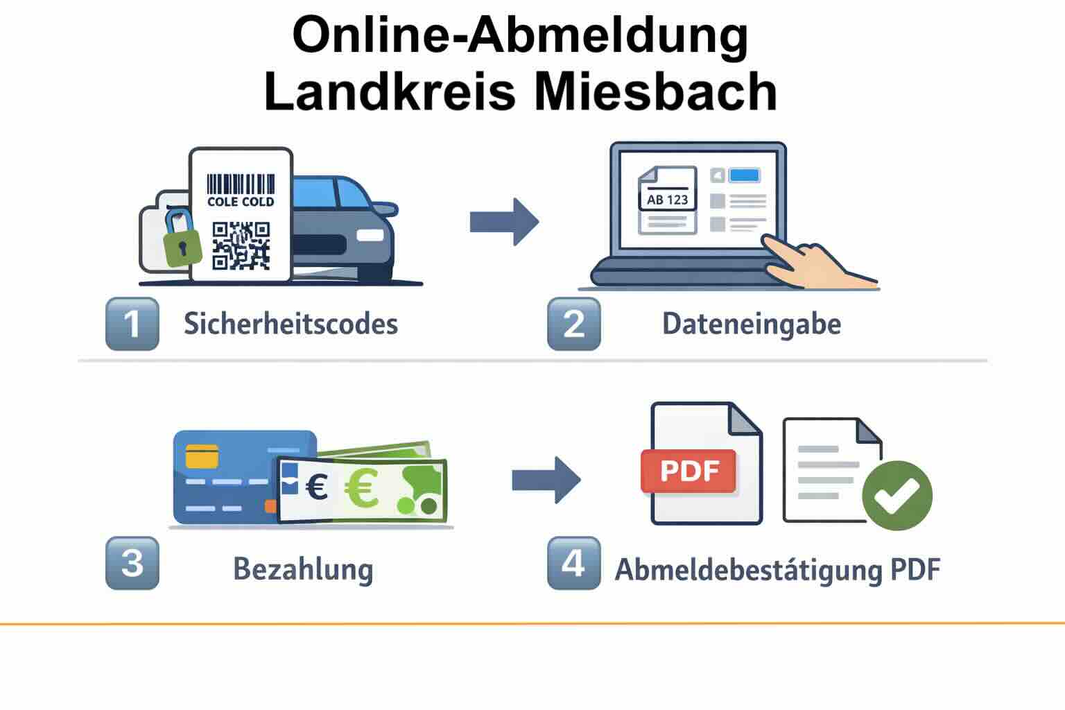 Online-Abmeldung im Landkreis Miesbach