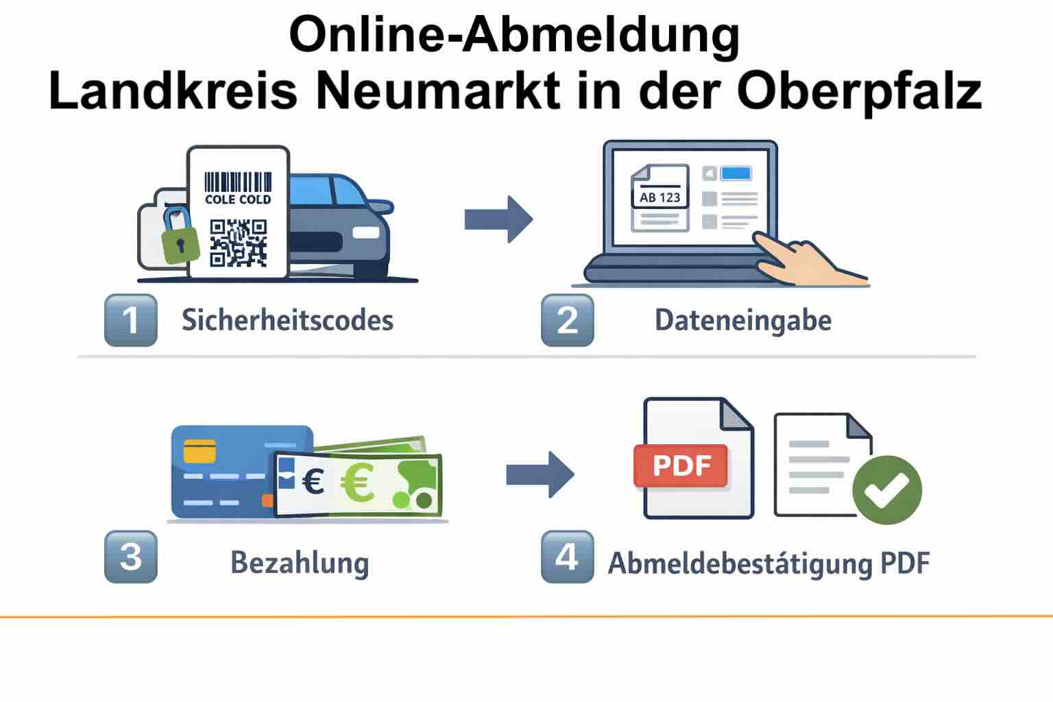 Online-Abmeldung im Landkreis Neumarkt in der Oberpfalz