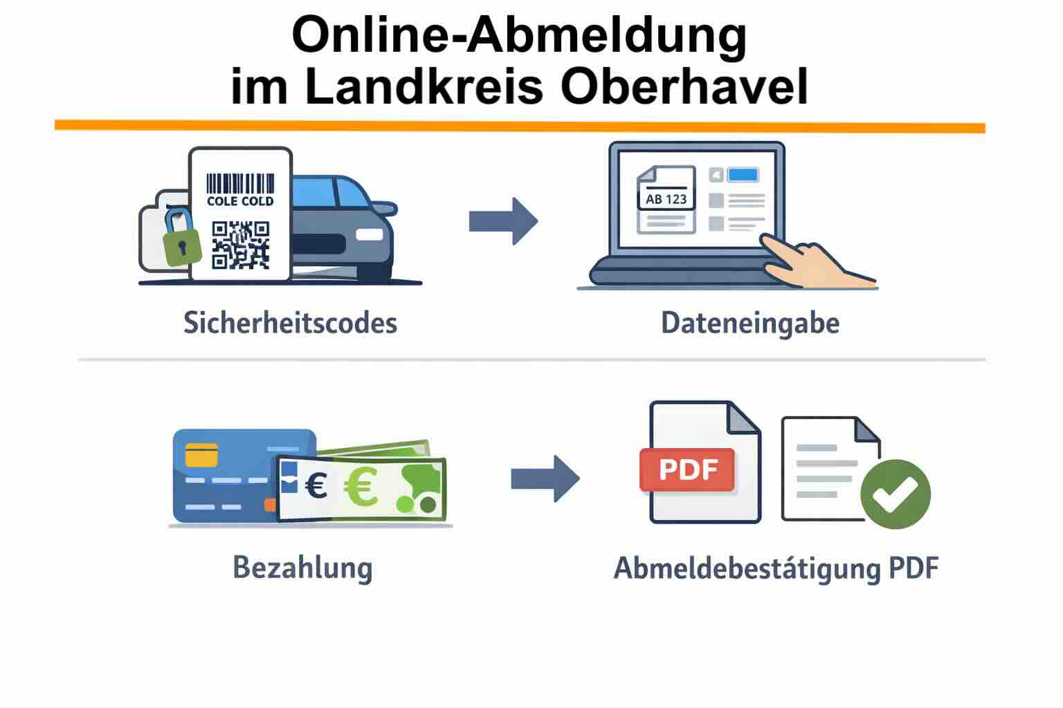 Online Abmeldung im Landkreis Oberhavel
