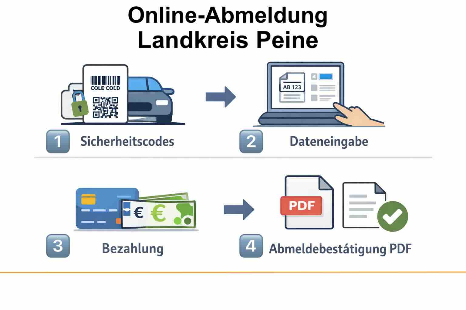Online-Abmeldung im Landkreis Peine