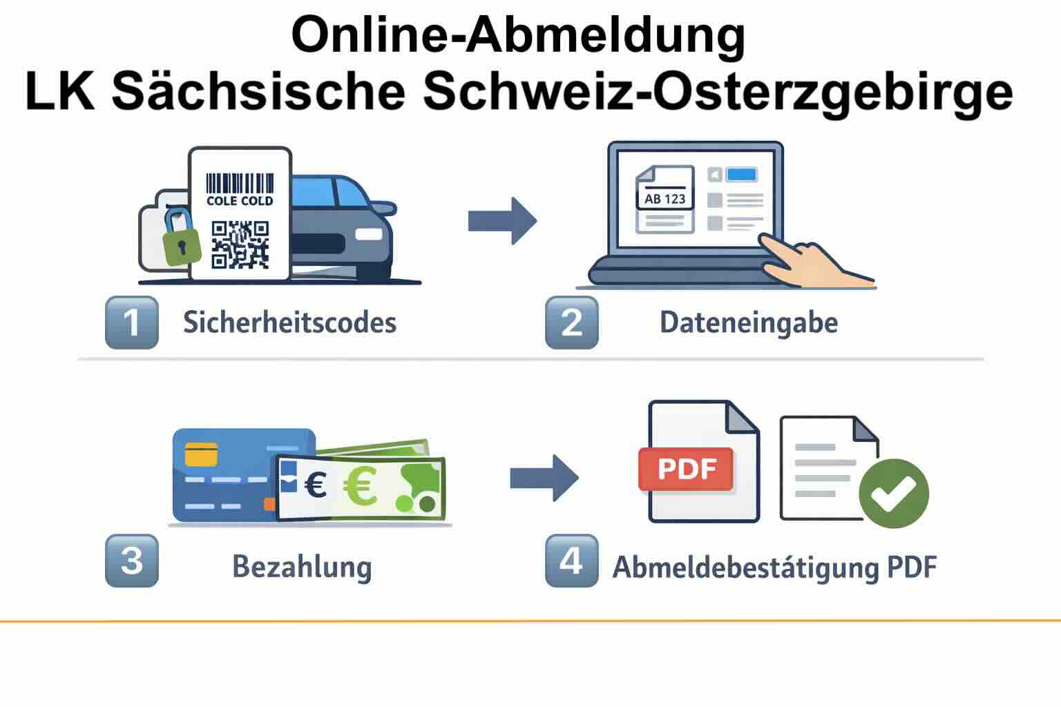 Online-Abmeldung im Landkreis Sächsische Schweiz-Osterzgebirge