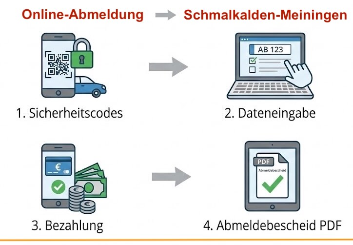 Online-Abmeldung im Landkreis Schmalkalden-Meiningen