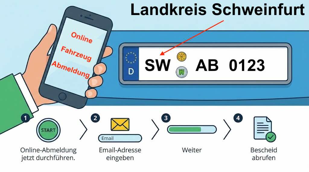 Online-Abmeldung im Landkreis Schweinfurt