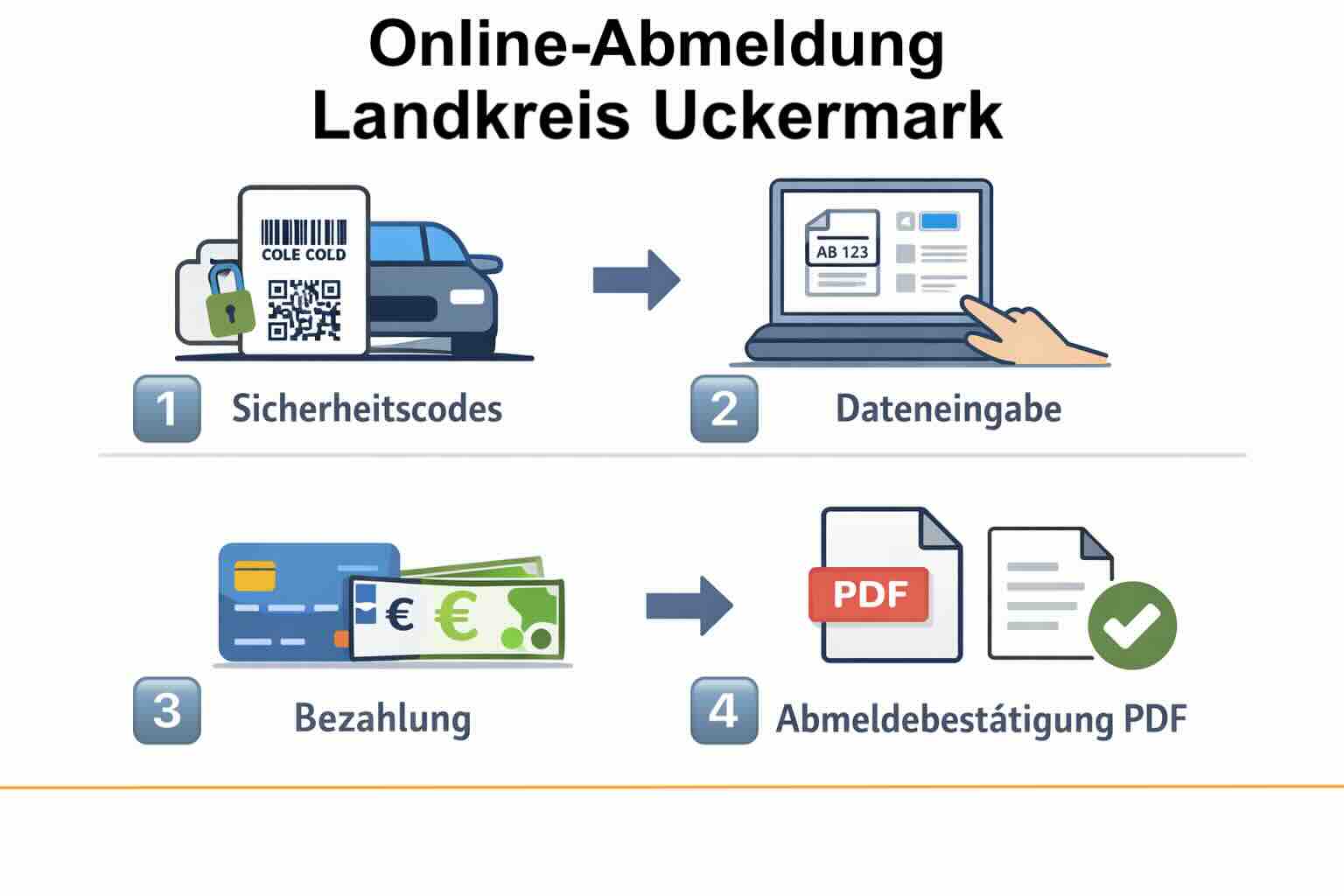 Online-Abmeldung im Landkreis Uckermark