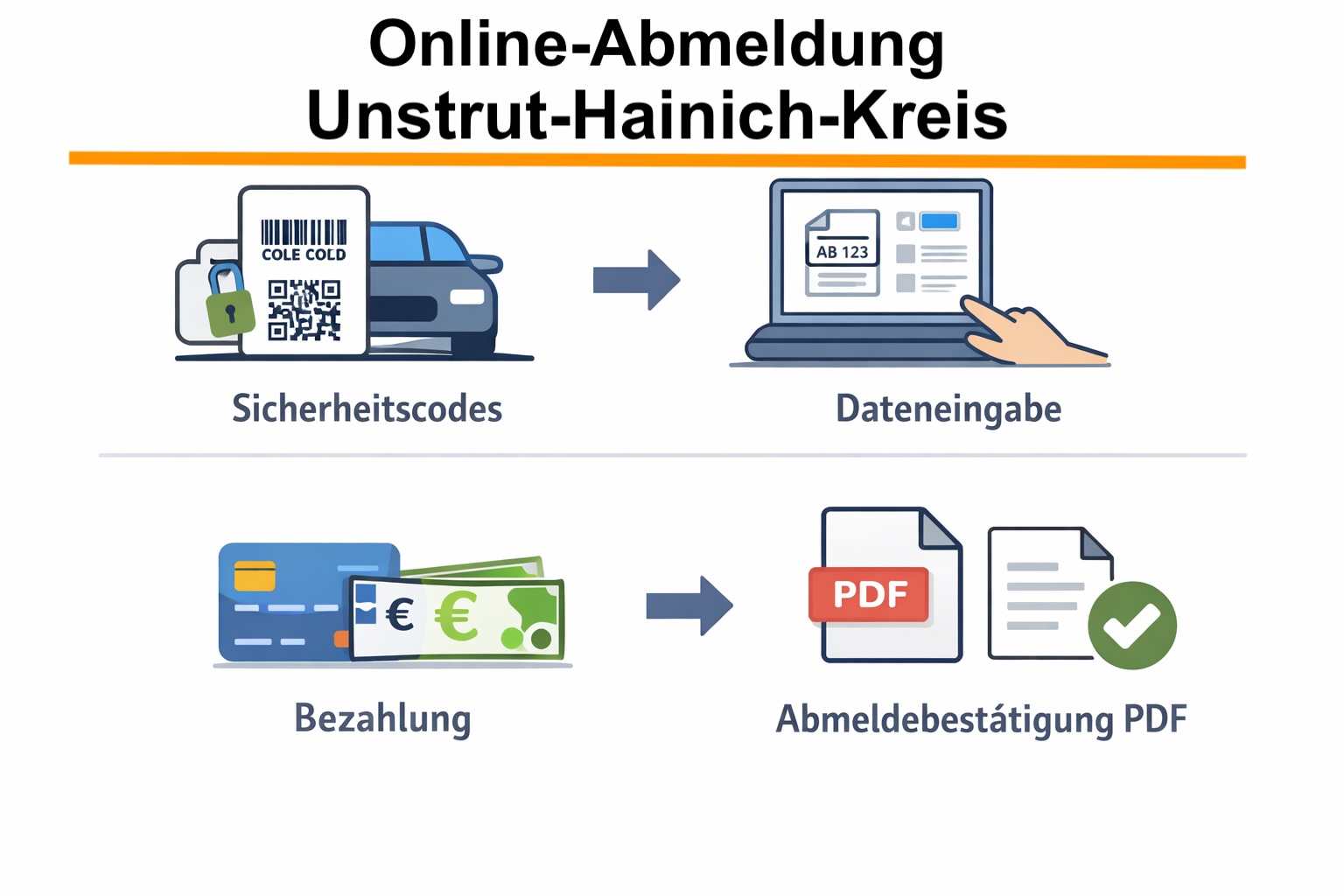 Online-Abmeldung im Unstrut-Hainich-Kreis