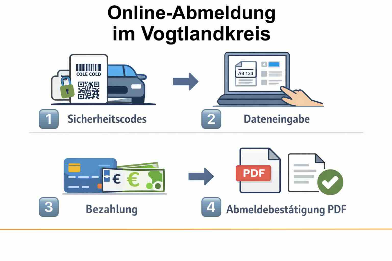 Online-Abmeldung im Vogtlandkreis