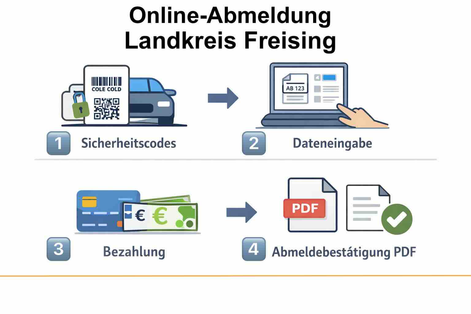 Online-Abmeldung im im Landkreis Freising