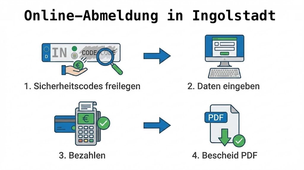 Online-Abmeldung in Ingolstadt
