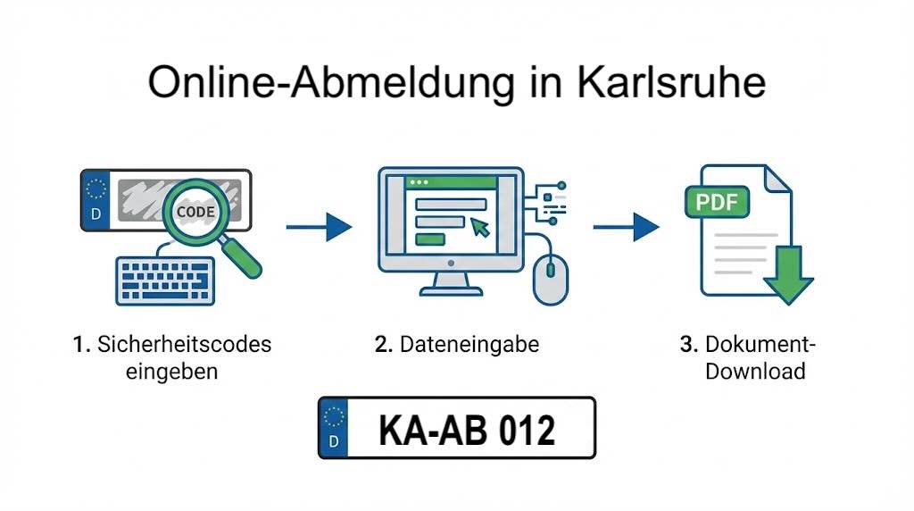 Online-Abmeldung in Karlsruhe