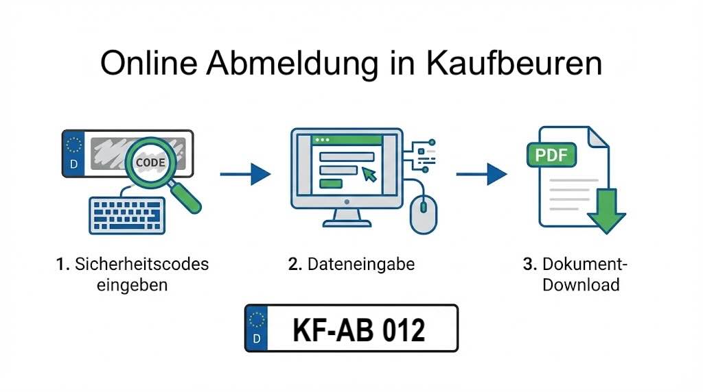 Online Abmeldung in Kaufbeuren