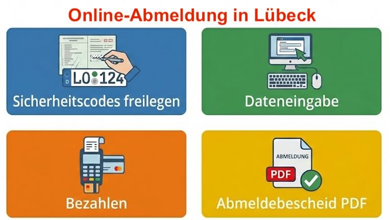 Online-Abmeldung in Lübeck