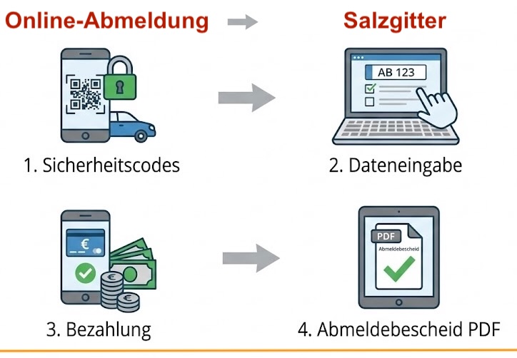 Online-Abmeldung in Salzgitter