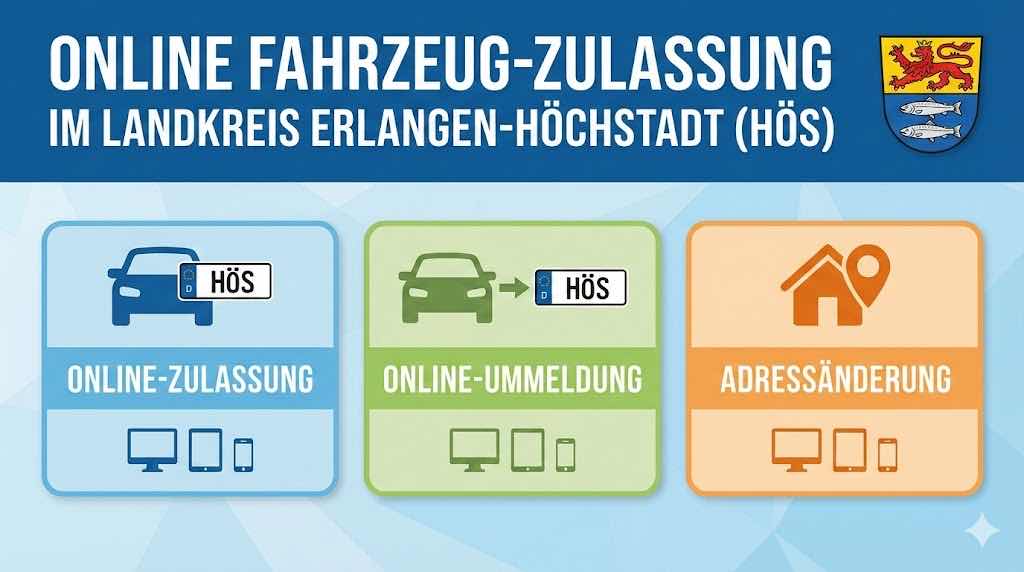 Online-Zulassung im Landkreis Erlangen-Höchstadt