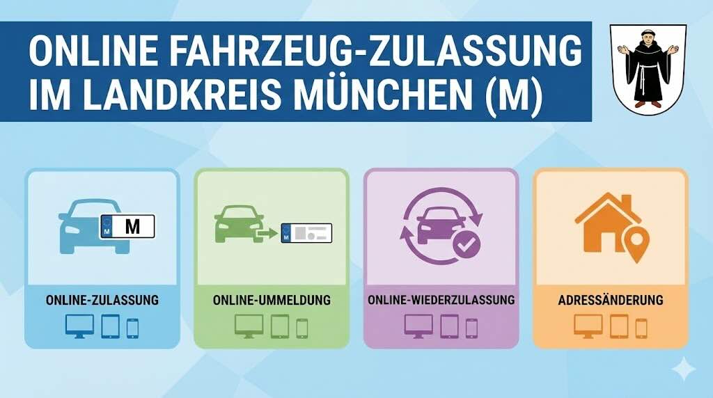 Online Zulassungsverfahren wie Zulassung, Ummeldung, Adressänderung oder Wiederzulassung im Landkreis München