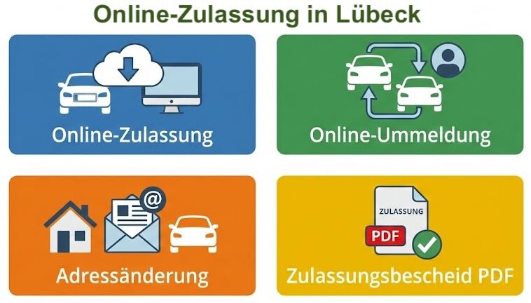 Online Zulassungsverfahren wie Zulassung, Ummeldung, Adressänderung oder Wiederzulassung im in Lübeck