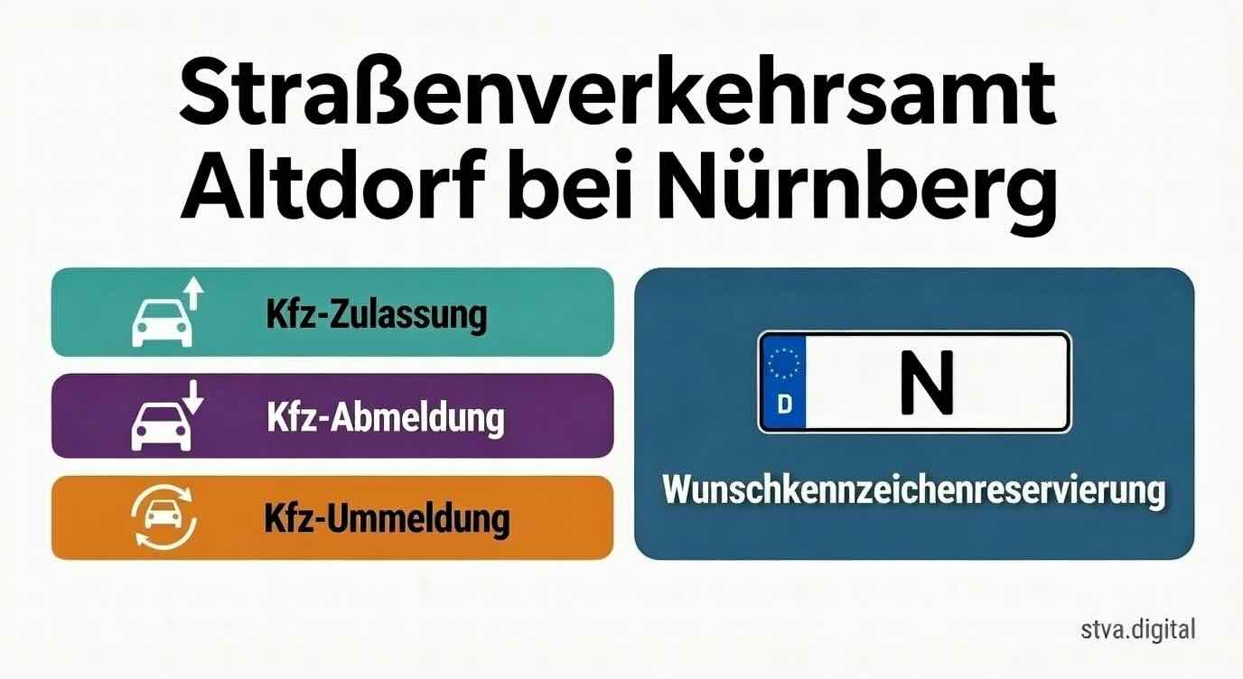 Straßenverkehrsamt Altdorf bei Nürnberg