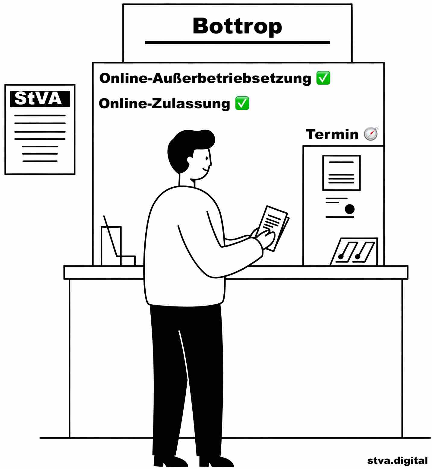Kfz-Zulassungsstelle Bottrop - An- und Abmeldung von KFZ