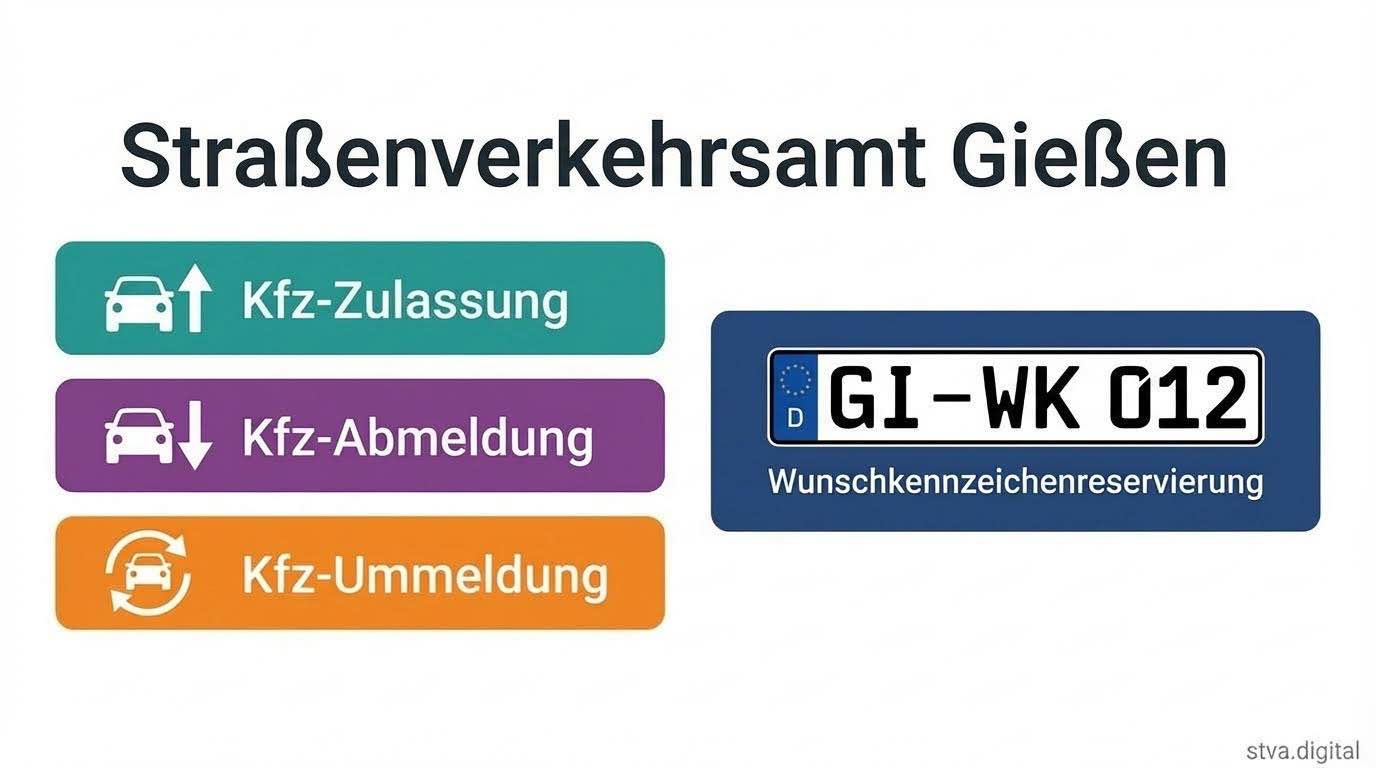 Straßenverkehrsamt Gießen