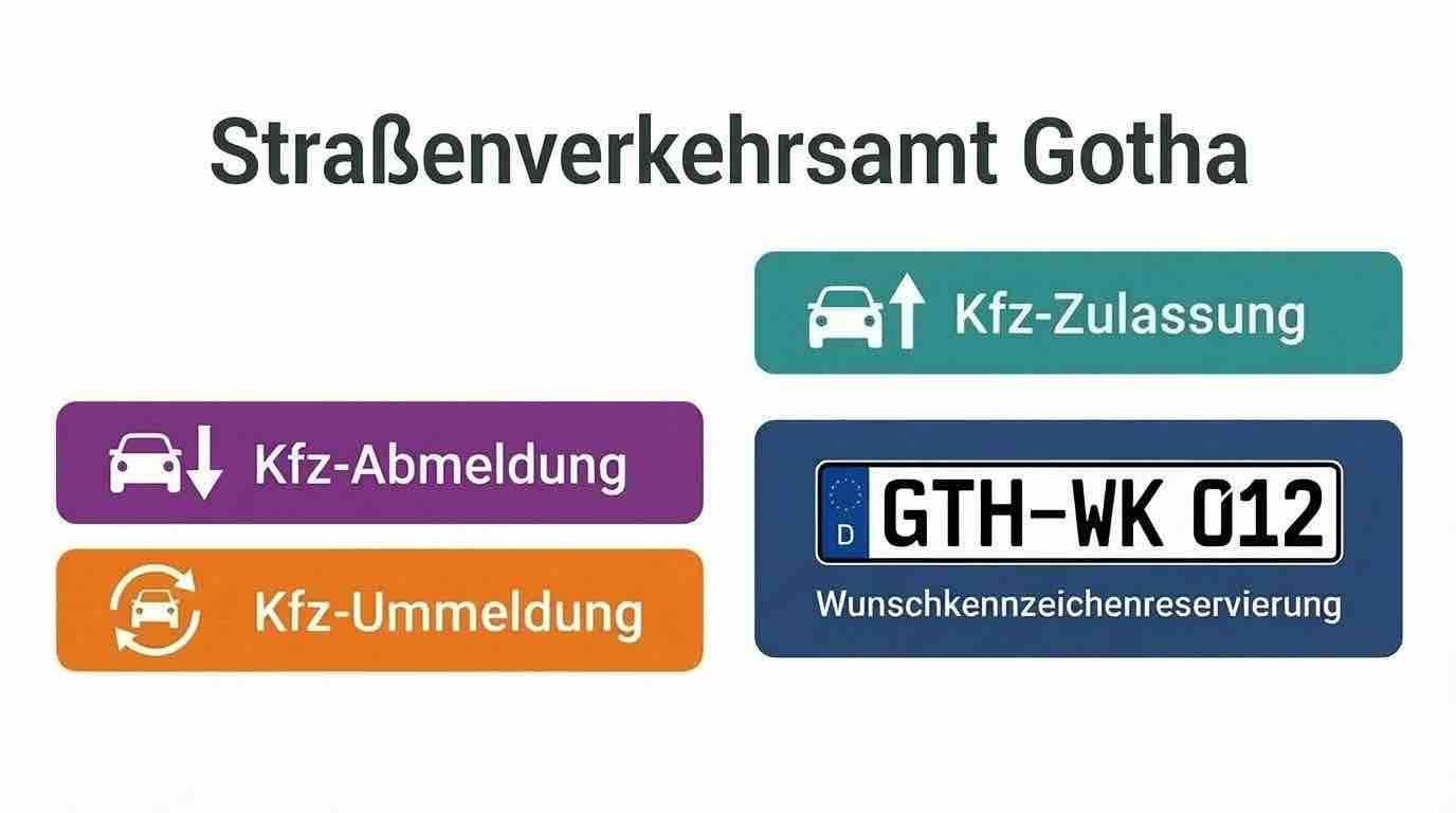 Straßenverkehrsamt Gotha