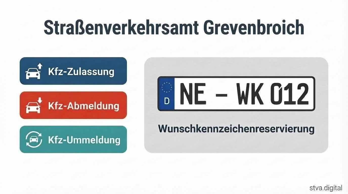 Straßenverkehrsamt Grevenbroich