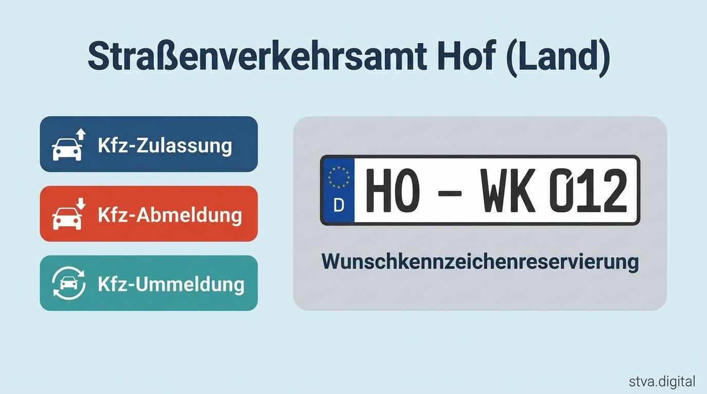 Straßenverkehrsamt Hof (Land)