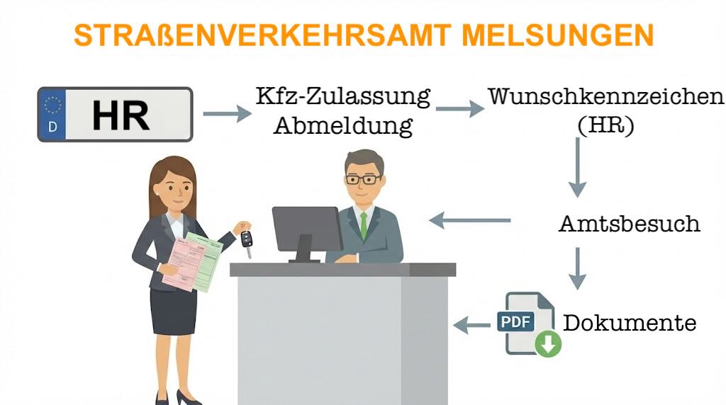 Straßenverkehrsamt Melsungen