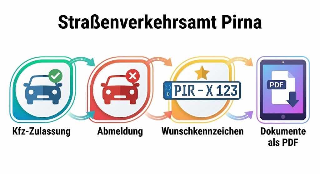 Straßenverkehrsamt Pirna
