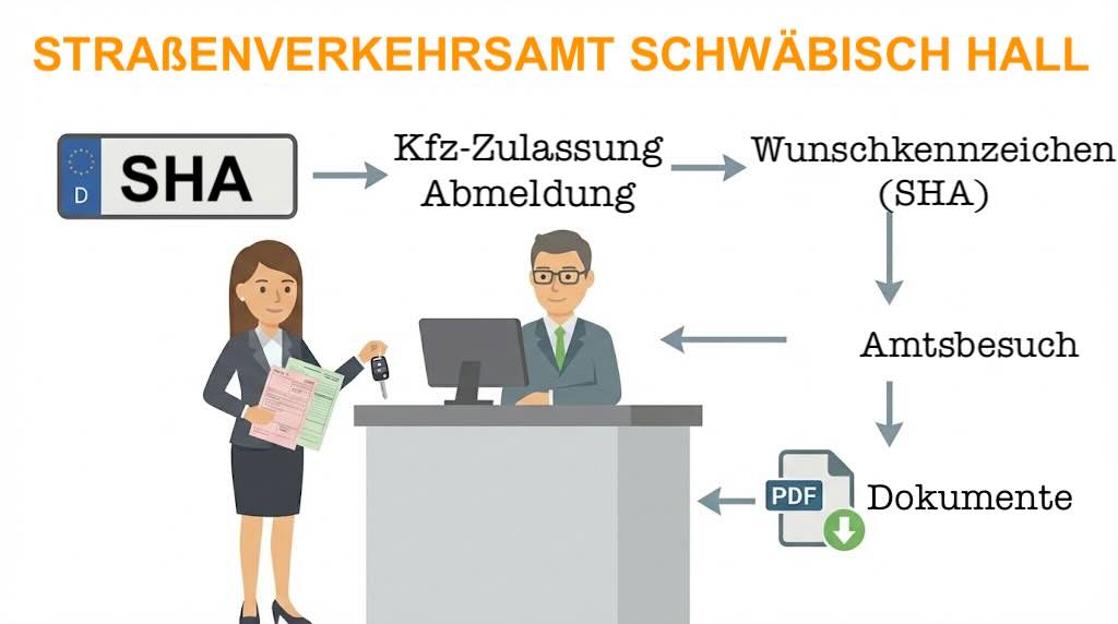 Straßenverkehrsamt Schwäbisch Hall