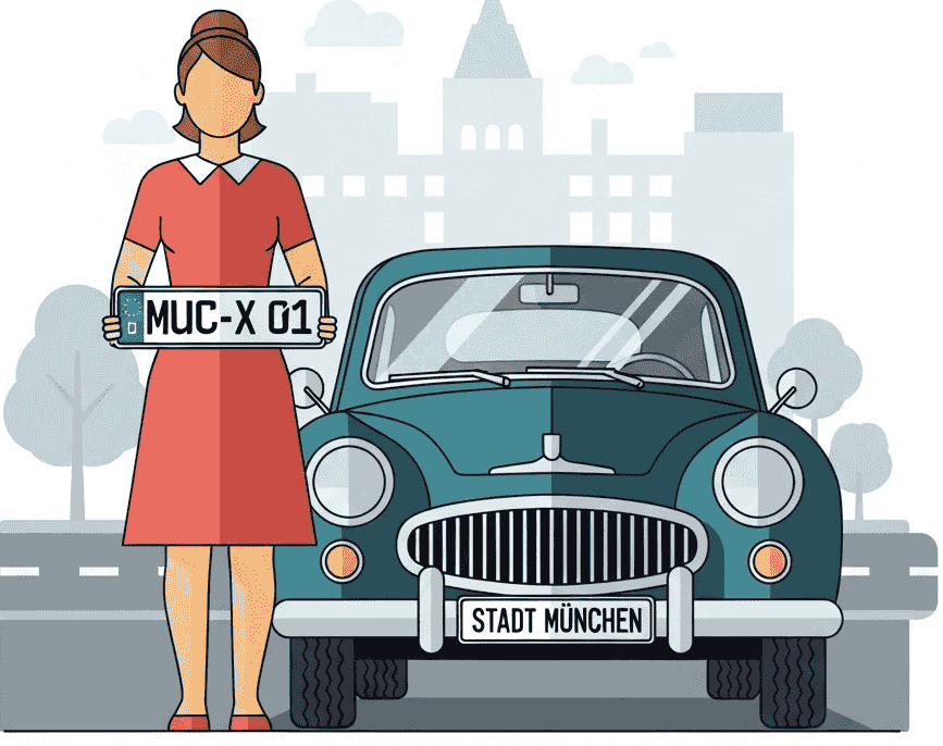 Wunschkennzeichen für Stadt München
